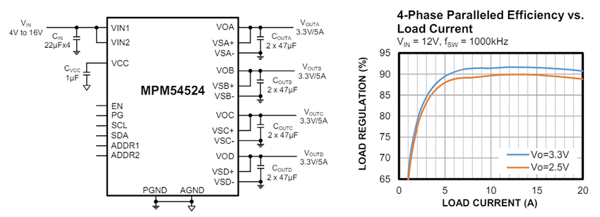 Application Circuit Diagram - Monolithic Power Systems (MPS) MPM54524 16V Quad 5A Output Power Modules